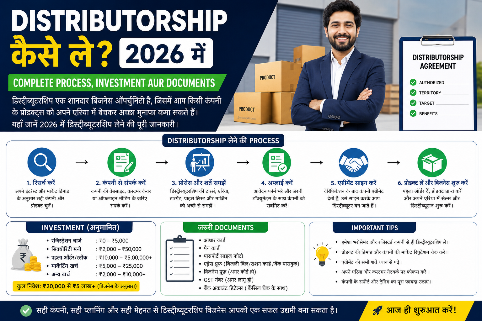 Distributorship Kaise Le? 2026 Mein Complete Process, Investment Aur Documents